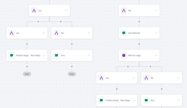 Dashboard Screenshot